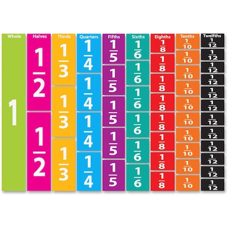 Ashley Productions Math Die-Cut Magnets, Comparative Fractions 10064